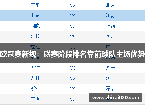 欧冠赛新规：联赛阶段排名靠前球队主场优势